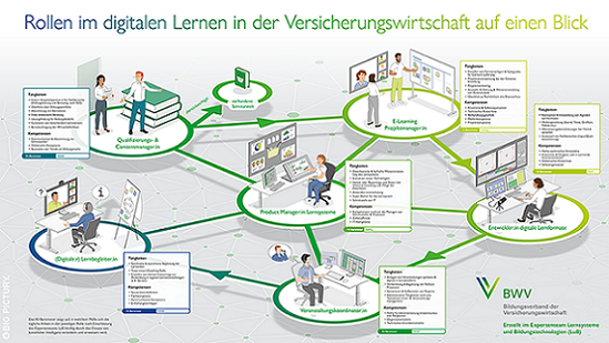 The big picture und das KI-Barometer: E-Learning-Workflow in der Versicherungswirtschaft The big picture und das KI-Barometer: E-Learning-Workflow in der Versicherungswirtschaft